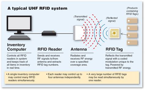 rfid tag to antenna polarization wave|newave wave antenna.